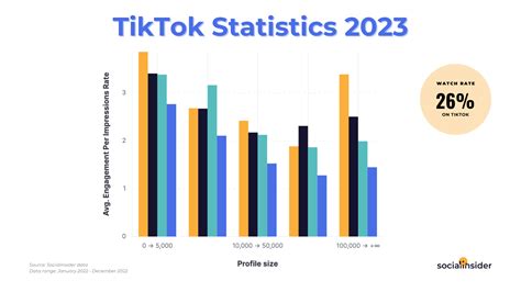 free use tiktok trend|More.